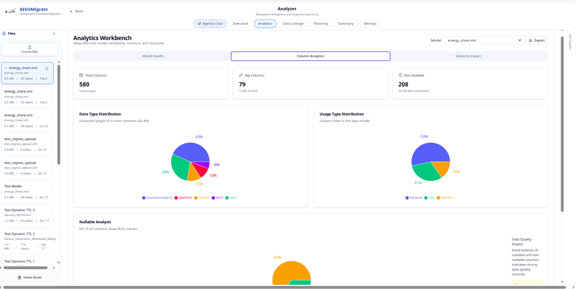 Cognos analyzer analytics
