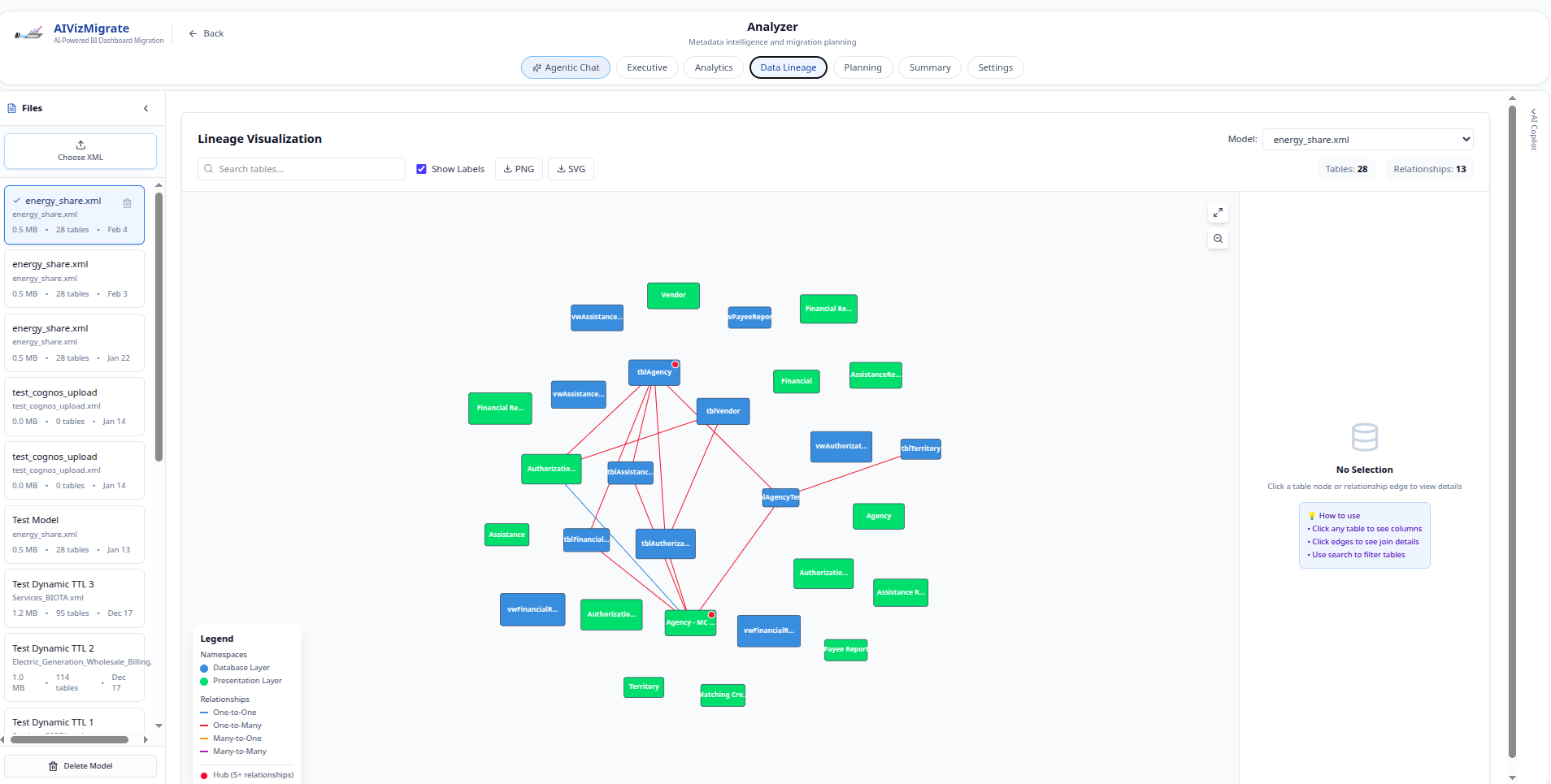 Cognos lineage explorer