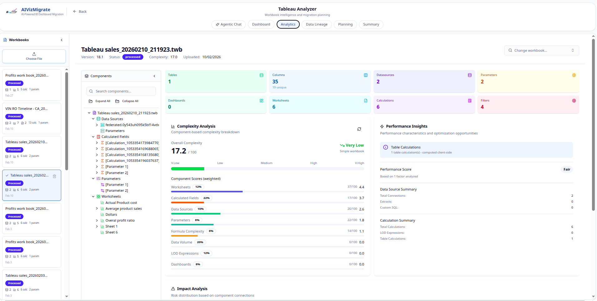 Tableau analyzer analytics