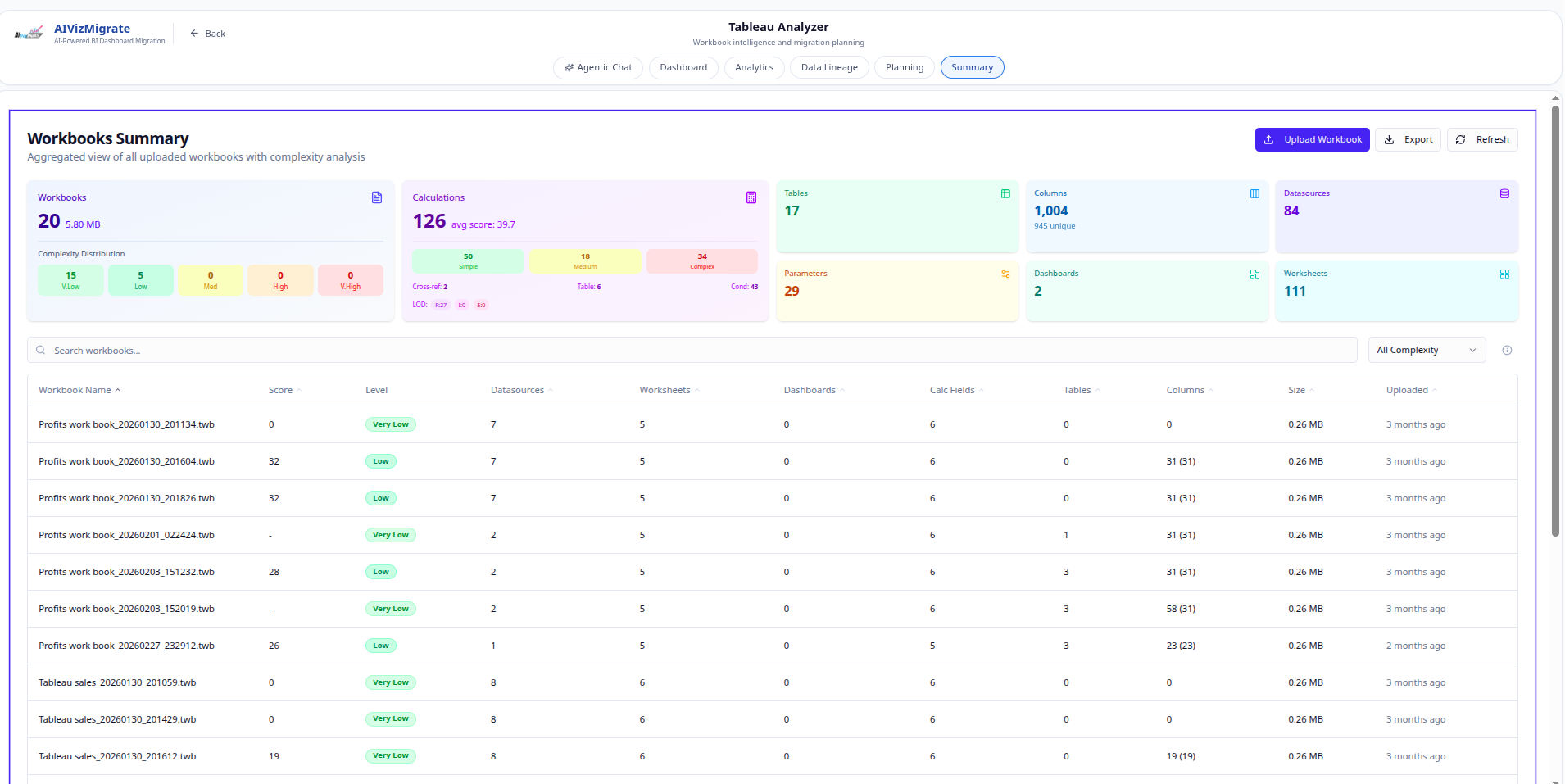 Tableau summary